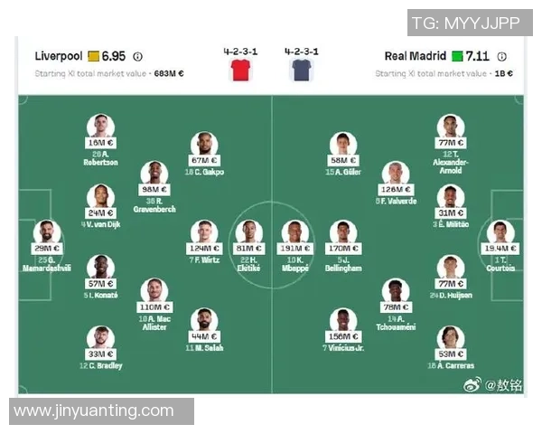 皇马与利物浦澳盘分析及比赛前瞻全面解读